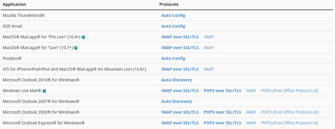 CPanel email management (add, change, webmail) - Image 9 CPanel email management