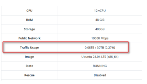Managing an LVP VPS through the Unihost Client Area - Image 2 Managing an LVP VPS through the Unihost Client Area - Image 2